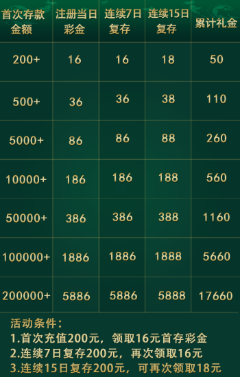 123